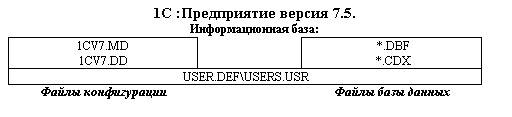 : 1 :  7.5.
 :
1CV7.MD1CV7.DD		*.DBF*.CDX
USER.DEF\USERS.USR
 		  

