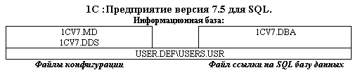 : 1 :  7.5  SQL.
 :
1CV7.MD1CV7.DDS		1CV7.DBA
USER.DEF\USERS.USR
 		   SQL  


