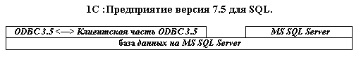 : 1 :  7.5  SQL.

ODBC 3.5 <>   ODBC 3.5		MS SQL Server
   MS SQL Server

